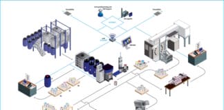 GSE Dispensing, Farbmanagement, ERP-Software,