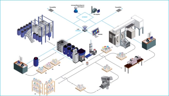 GSE Dispensing, Farbmanagement, ERP-Software,