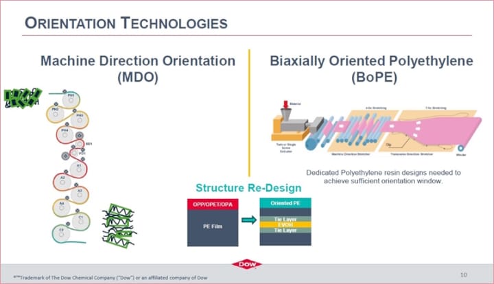 Innoform, Inno-Meeting,
