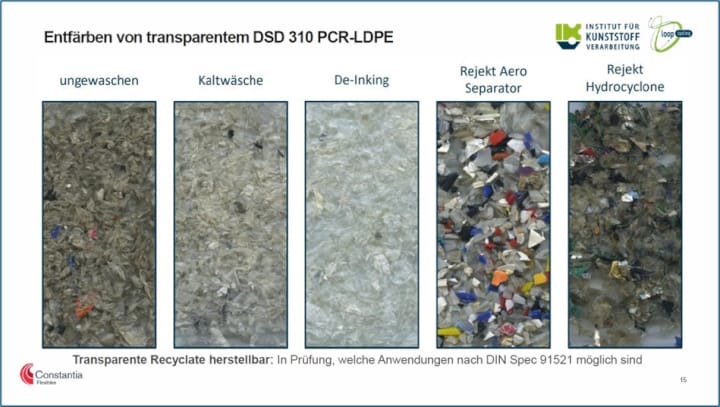 Innoform, Inno-Meeting,