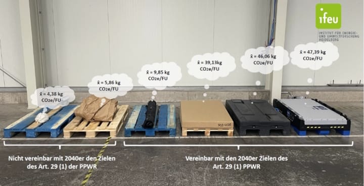 Innoform, Inno-Meeting,