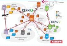 Nahtlose Integration in MIS-Systeme GSE Dispensing, Branchensoftware, Farbdosierung, MIS|ERP-Software,