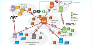 GSE Dispensing, Branchensoftware, Farbdosierung, MIS|ERP-Software,