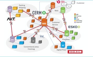 GSE Dispensing, Branchensoftware, Farbdosierung, MIS|ERP-Software,