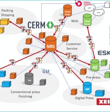 GSE Dispensing, Branchensoftware, Farbdosierung, MIS|ERP-Software,