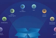 eProductivity Software, Branchensoftware,