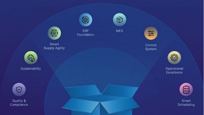 eProductivity Software, Branchensoftware,