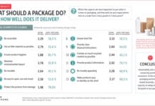 »Tag der Verpackung 2026«: Was Deutschland über Verpackungen denkt (und weiß) dvi, Tag der Verpackung, Umfragen,