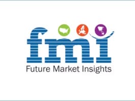 Future Market Insights, Marktstudien,