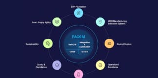 eProductivity Software, ePS, ERP-Software,