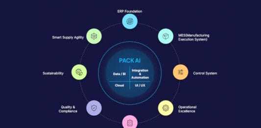 eProductivity Software, ePS, ERP-Software,