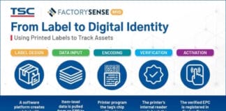 TSC Auto ID, Factory Sense RFID, RFID-Etiketten,