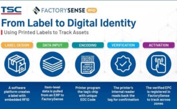 TSC Auto ID, Factory Sense RFID, RFID-Etiketten,