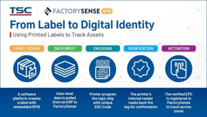 TSC Auto ID, Factory Sense RFID, RFID-Etiketten,
