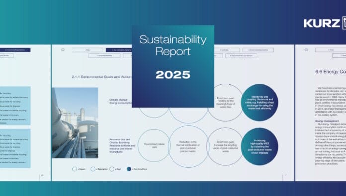IND_Kurz-Nachhaltigkeitsbericht-2025 Kurz, Nachhaltigkeitsbericht,