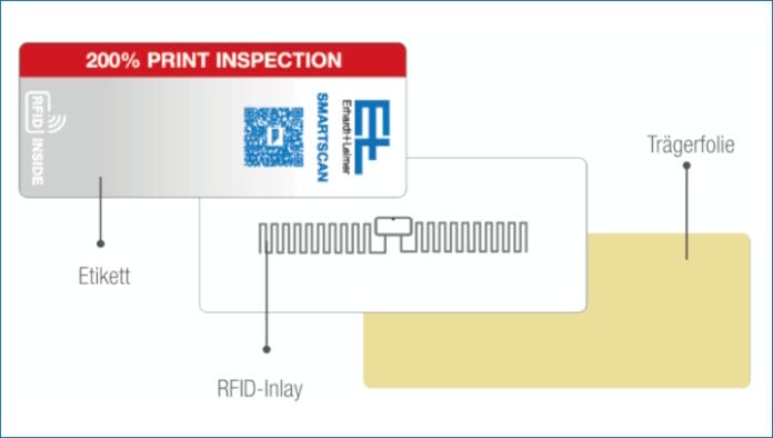 PROD_E+L-SmartScan RFID Erhardt+Leimer, Inspektionslösungen, Druckinspektion, RFID-Etiketten,