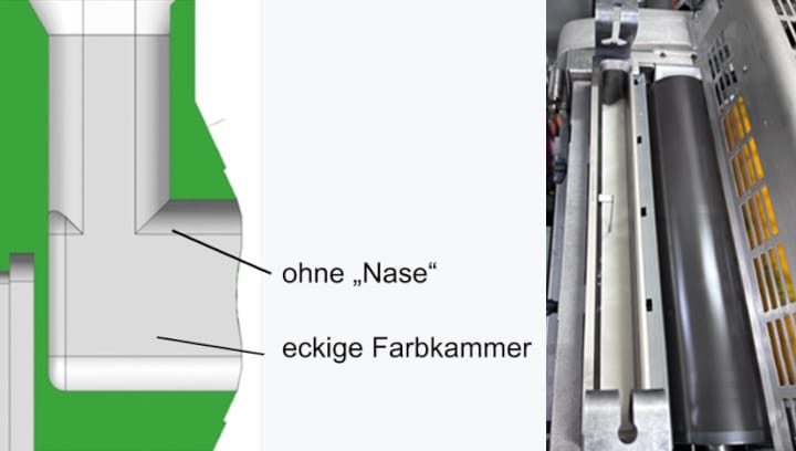 Gallus Group, UV-Farben, Kammerrakelsysteme, Rakel,